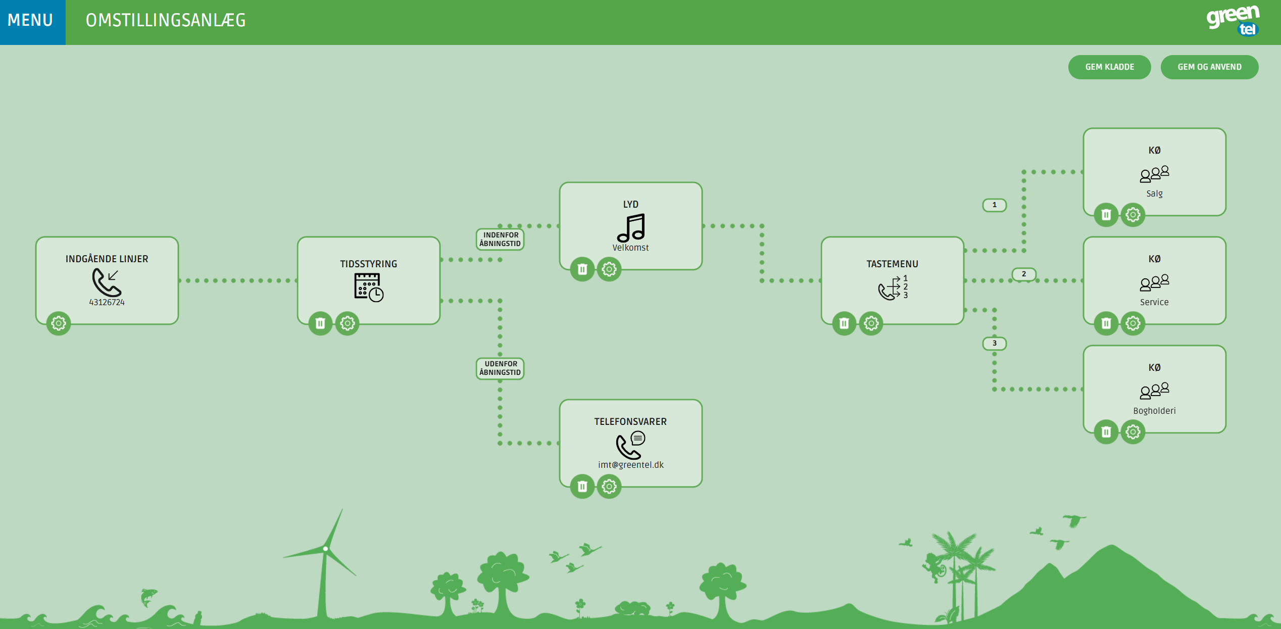 Greentels omstillingssystem