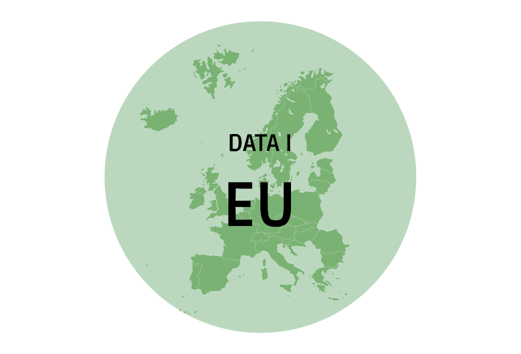 Data i 39 EU lande